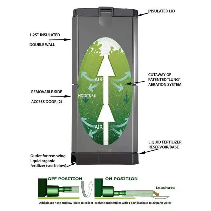 Supplier illustration showing insulation, passive aeration, access doors and the liquid collection base; grey unit shown.